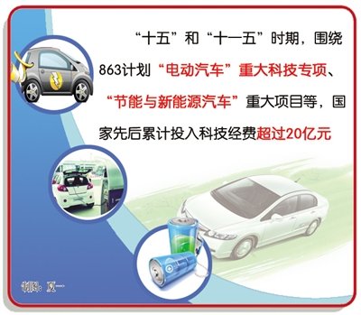 　　盡管目前關(guān)于新能源汽車還沒(méi)有一個(gè)十分準(zhǔn)確的定義，但在日趨嚴(yán)峻的能源、環(huán)境等外部壓力和傳統(tǒng)汽車轉(zhuǎn)型升級(jí)的內(nèi)在要求下，新能源汽車作為未來(lái)汽車產(chǎn)業(yè)的發(fā)展方向，已被各國(guó)提升到前所未有的高度。2010年9月，在《國(guó)務(wù)院關(guān)于加快培育和發(fā)展戰(zhàn)略性新興產(chǎn)業(yè)的決定》中，我國(guó)已將新能源汽車作為國(guó)家7大戰(zhàn)略性新興產(chǎn)業(yè)之一明確要求加以重點(diǎn)扶持。
