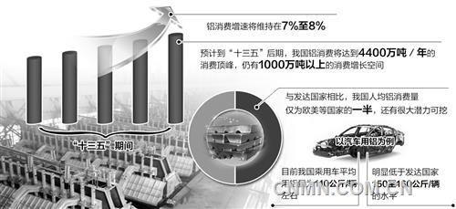 擴(kuò)大高端需求推動(dòng)供給側(cè)改革