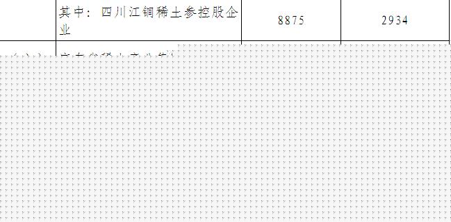 工信部下達(dá)2016年第一批稀土生產(chǎn)總控制計(jì)
