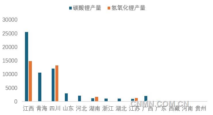 圖 3   11月我國各?。▍^(qū)域）碳酸鋰和氫氧化鋰產(chǎn)量（噸）