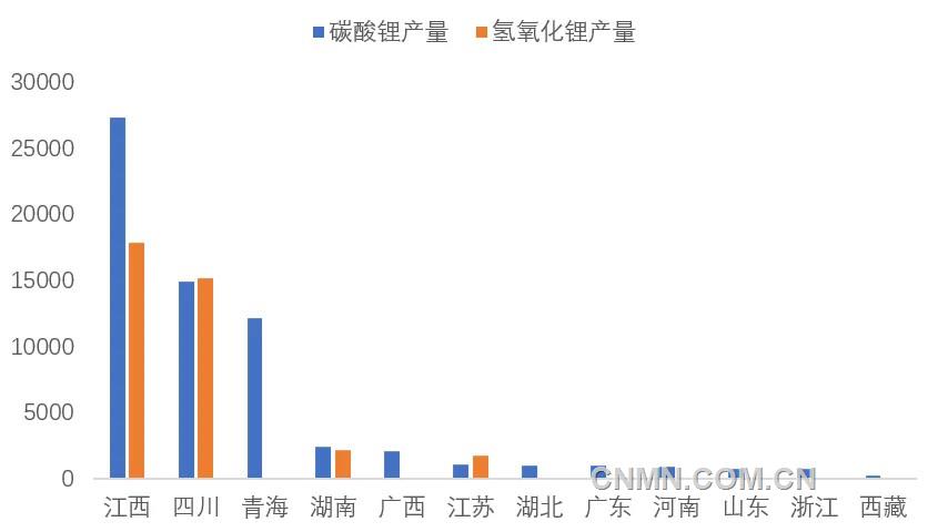 圖 4   5月我國各?。▍^(qū)域）碳酸鋰和氫氧化鋰產(chǎn)量（噸）