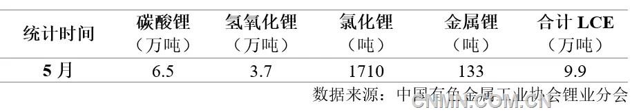 表 1    2025年5月我國鋰鹽產(chǎn)量